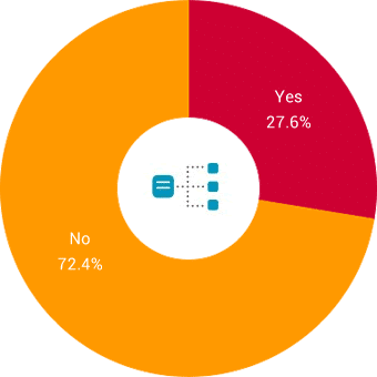 Use a channel management tool