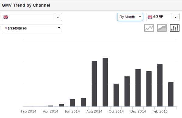 SportsBubble Growth