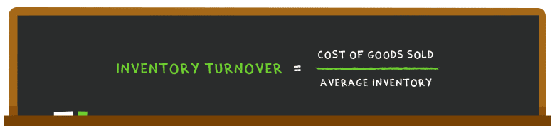 School board with inventory turnover equations