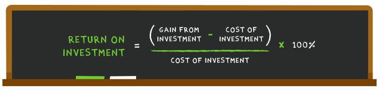 School board with return on investment equations