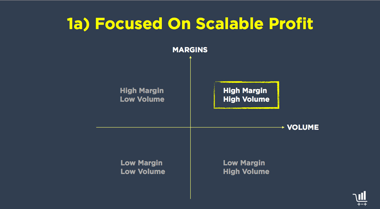 1a Focused on Scalable Profit