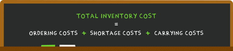 Total inventory cost