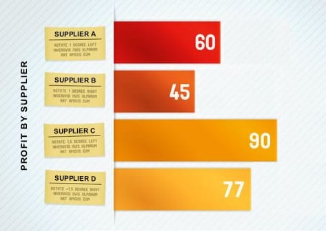 Profit By Supplier