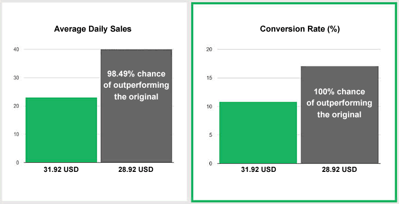 Stats