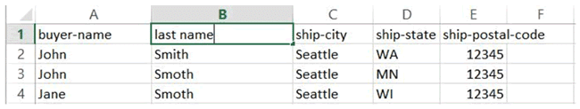 Amazon's all orders dashboard