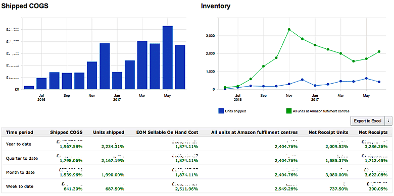 Inventory data example