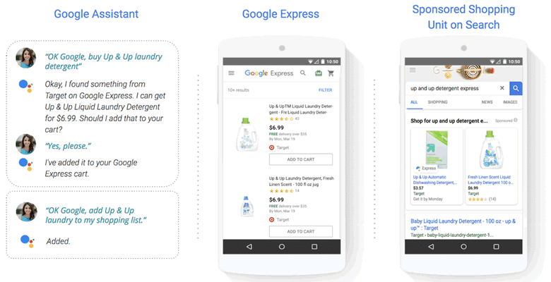 Google Shopping Actions: A Major New Marketplace
