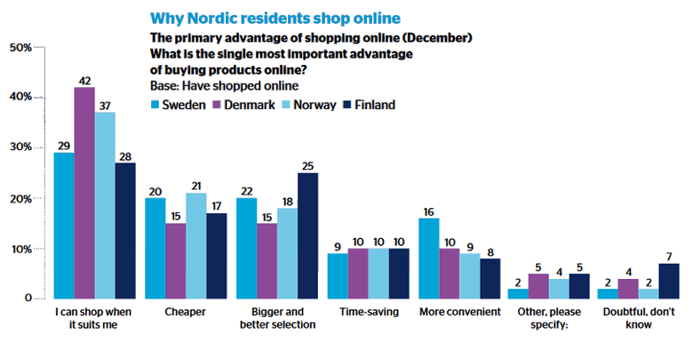 eCommerce in the Nordics 2018 by PostNord