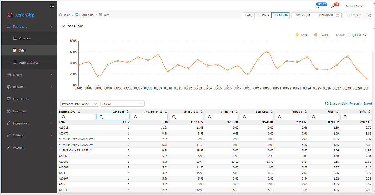 Teapplix screenshot ActionShip sales chart