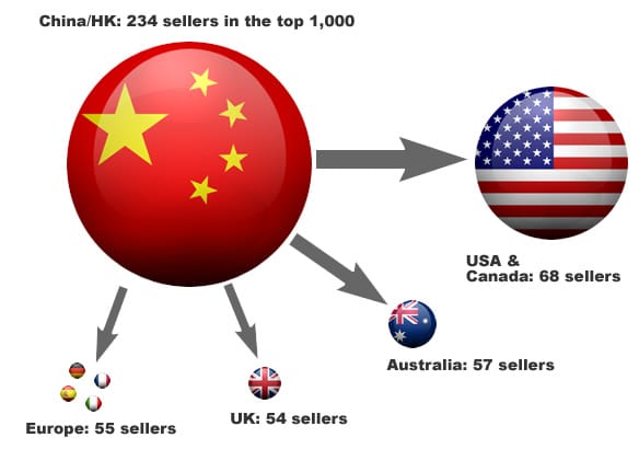 The World S Top Ebay Sellers