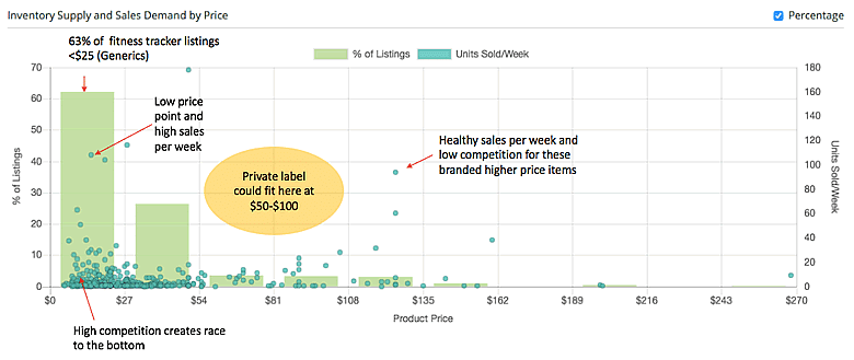 ShelfTrend for private label research