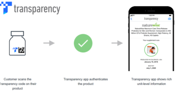 Amazon Transparency codes app verification