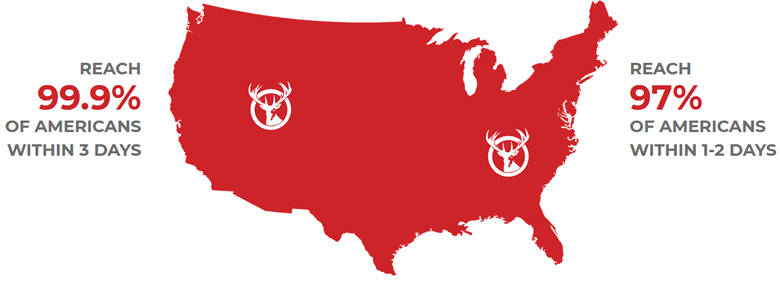 Shipping speed across USA