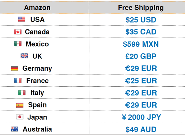 Free shipping thresholds