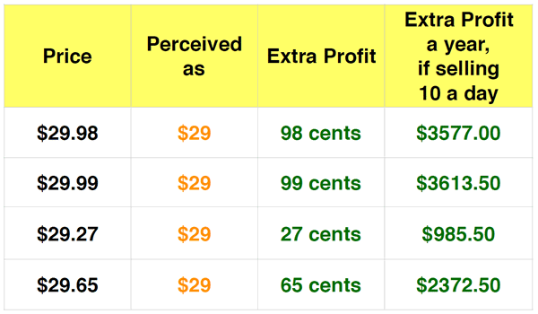 Consumer psychology pennies