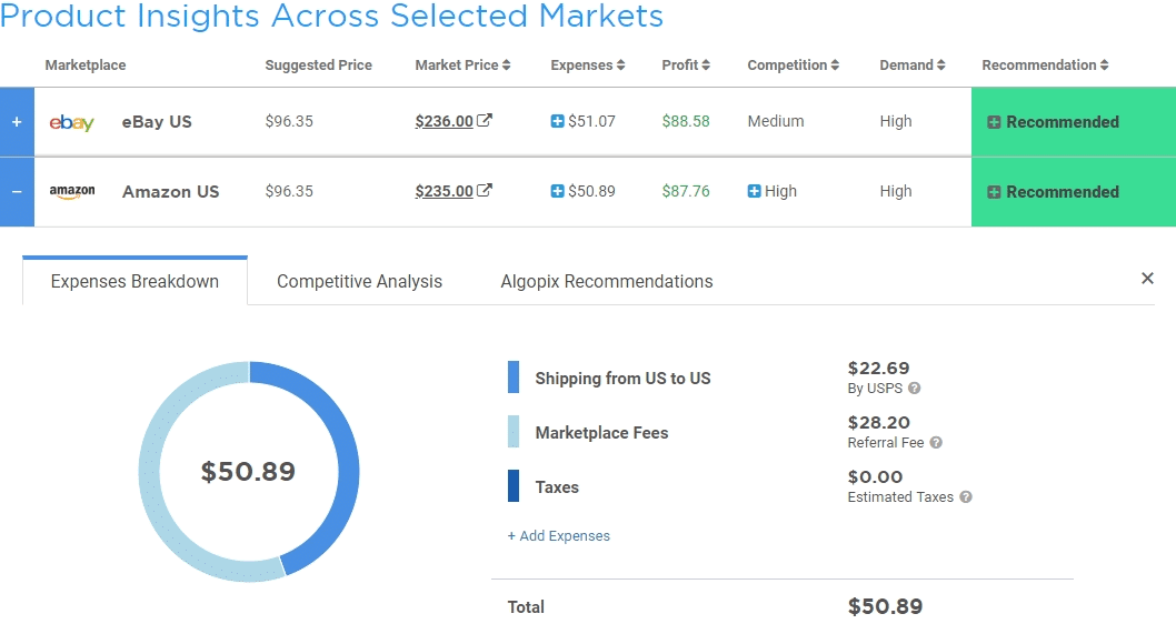 Product insights across marketplaces