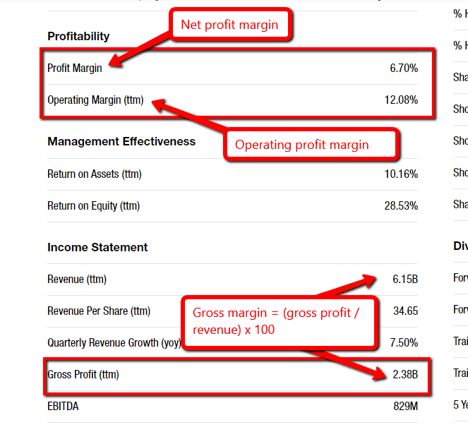 Profit data in company statistics