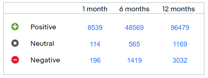 eBay feedback ratings table