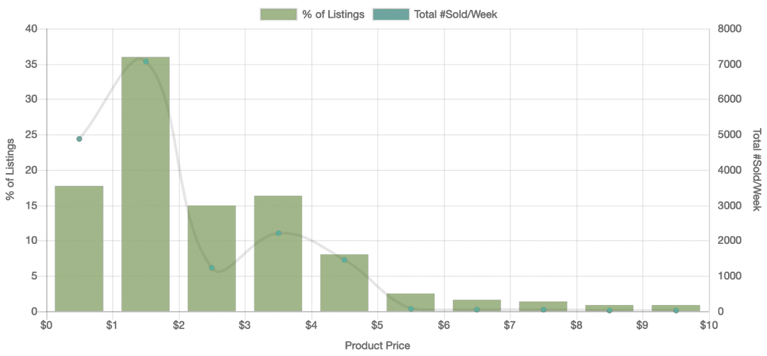 11. Crafts graph v2