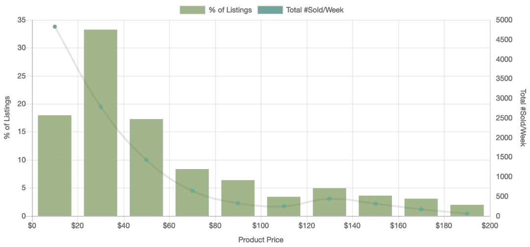 13. Consumer Electronics graph v2