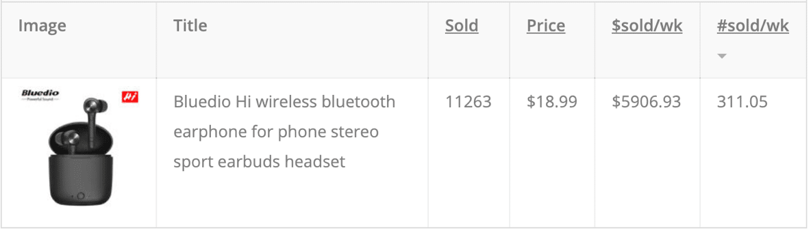 14. Consumer Electronics top product