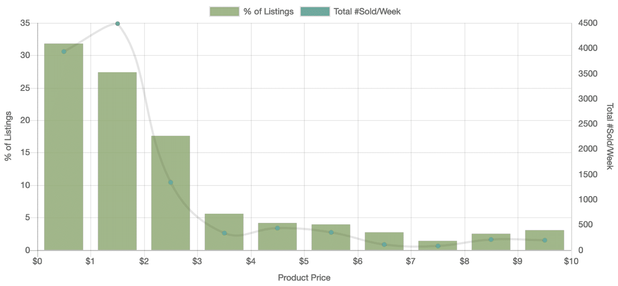 15. Fashion graph v2