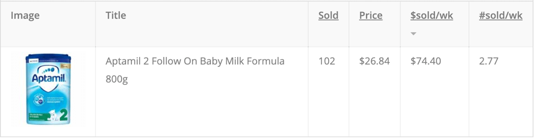 2. Baby top product