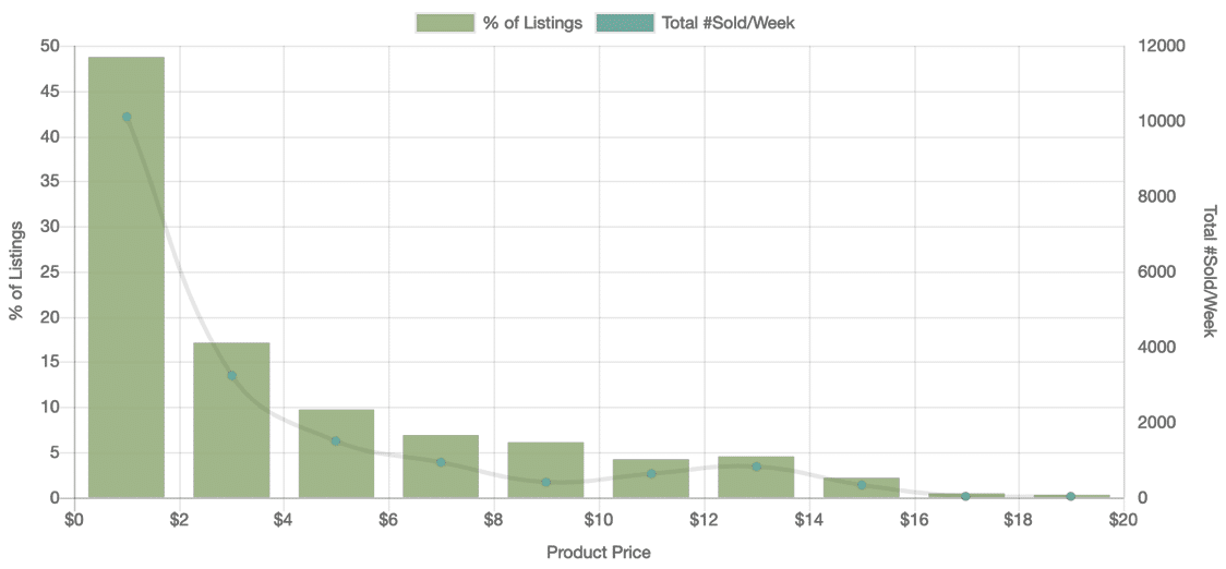 21. Jewelry & Watches graph v2
