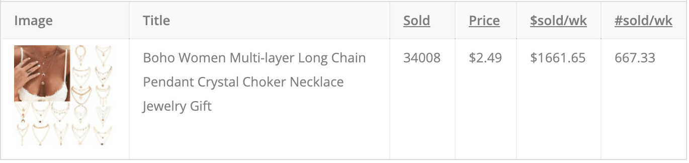 22. Jewelry & Watches top product