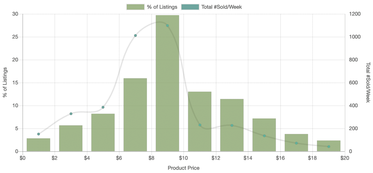 25. Pet Supplies graph v2