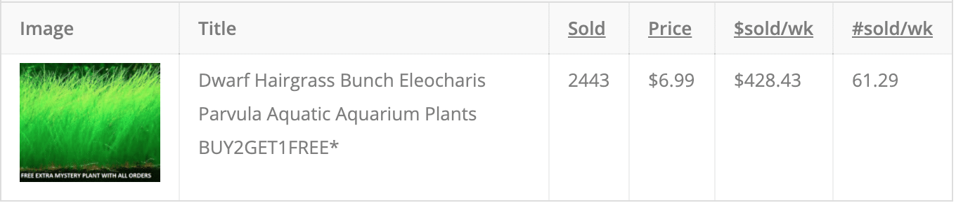 26. Pet Supplies top product