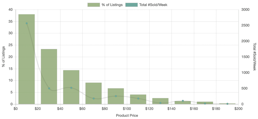 27. Sporting Goods graph v2