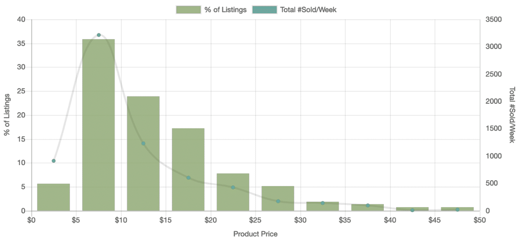 29. Toys & Hobbies graph v2