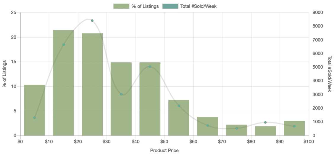 3. Business & Industrial graph v2