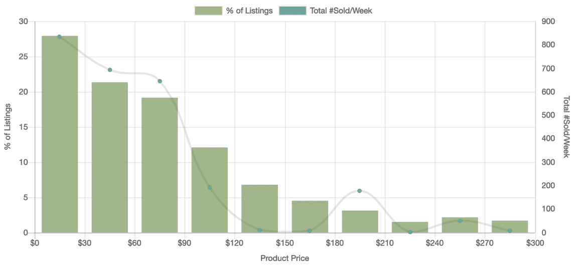 31. Travel graph v2