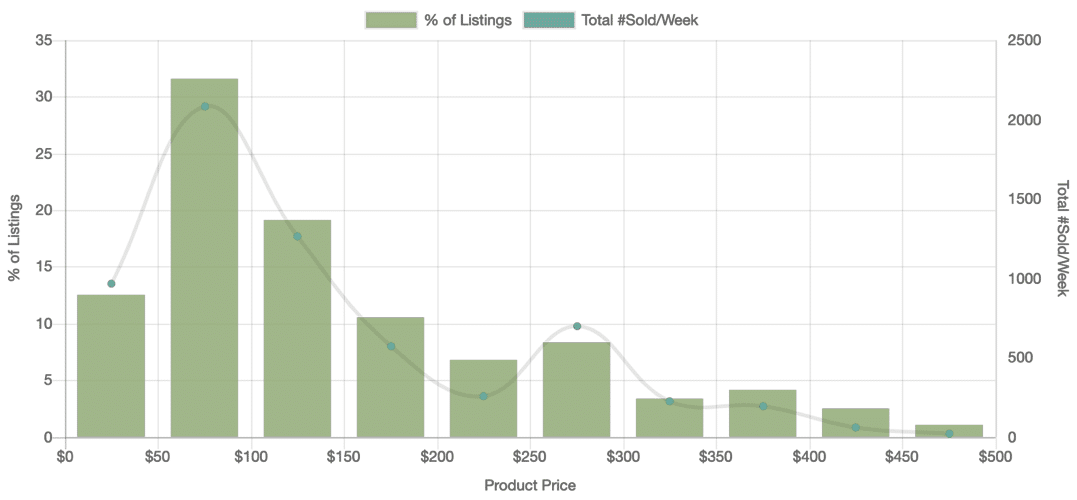 9. ComputersTablets & Networking graph v2