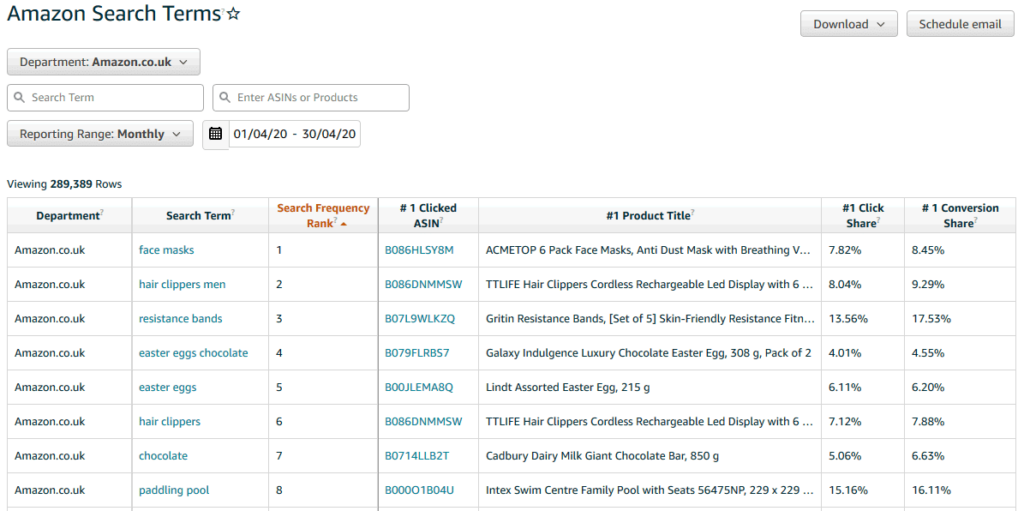 5 Amazon Seller Central Reports to Grow Your Business – Webretailer.com