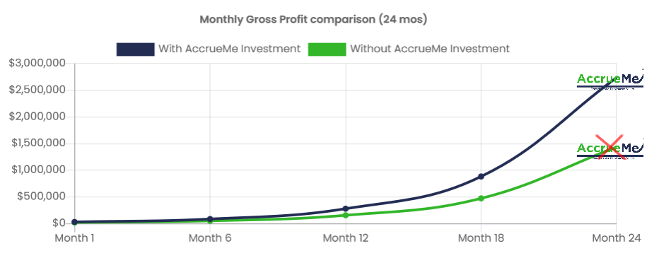 Monthly gross profit comparison