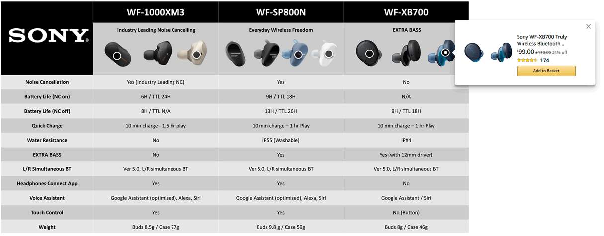Sony headphone comparison table