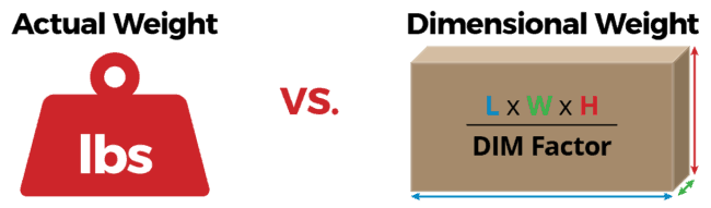 Actual weight vs dimensional weight