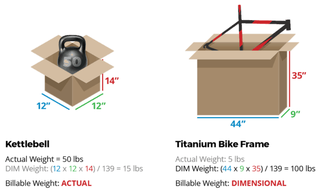 Kettlebell vs bike frame