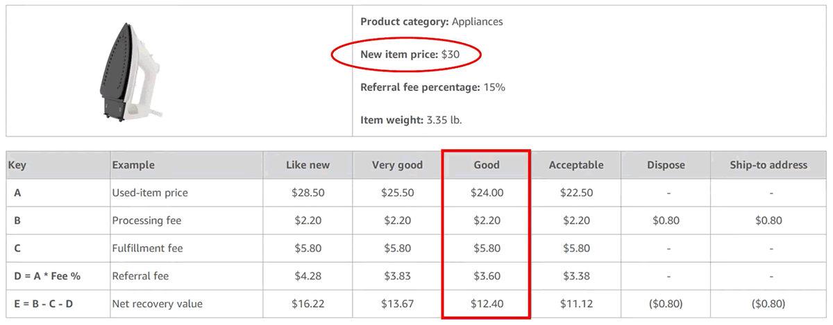 FBA Grade and Resell as Used example