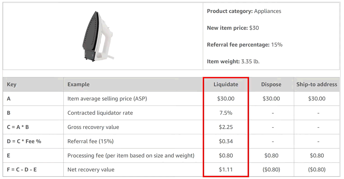 FBA Liquidations example