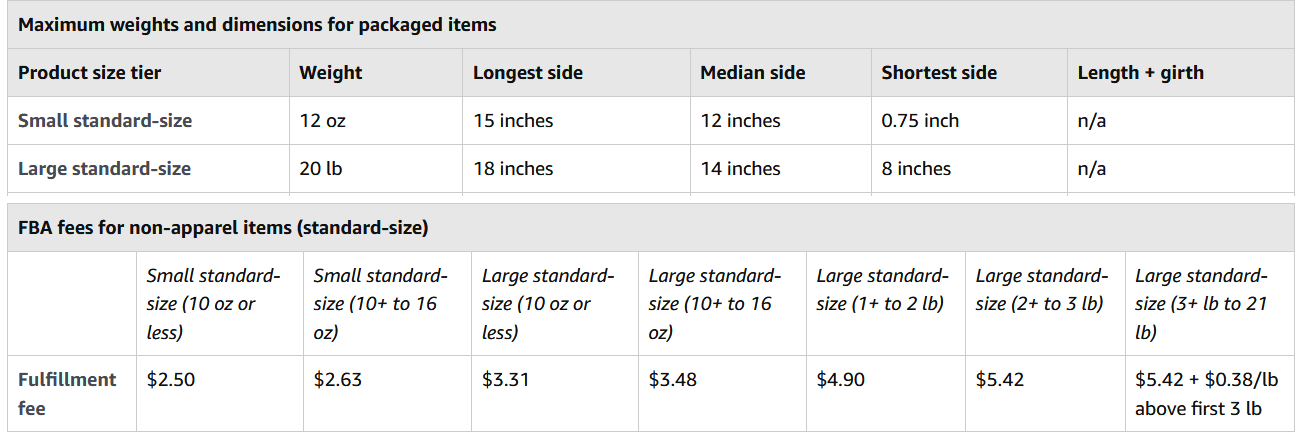 Product size tiers and fees