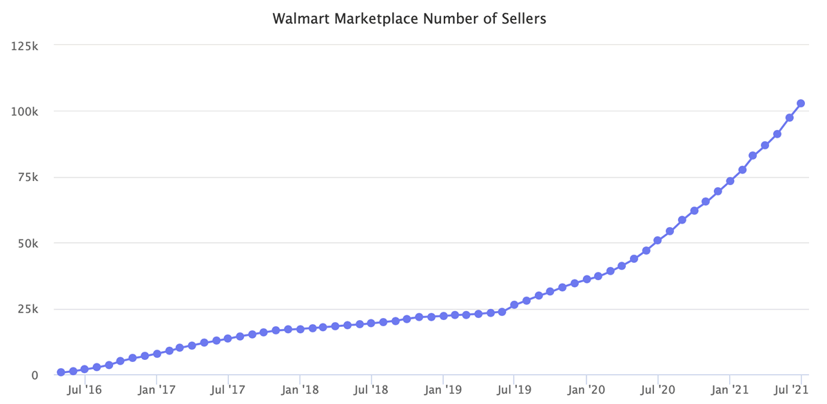 walmart marketplace number of sellers