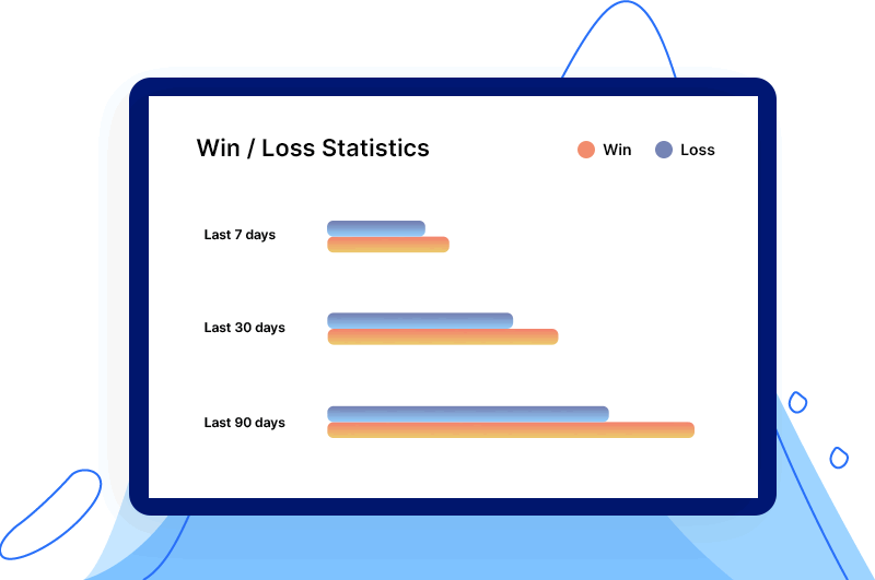 StreetPricer Buy Box win/loss stats