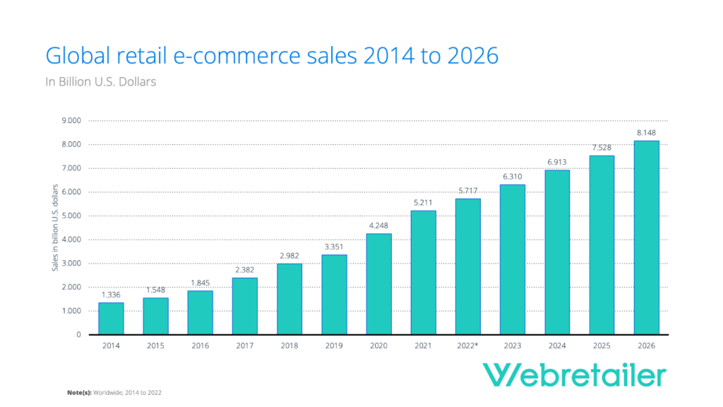 Dafiti Blog: a complete analysis - E-commerce and Digital