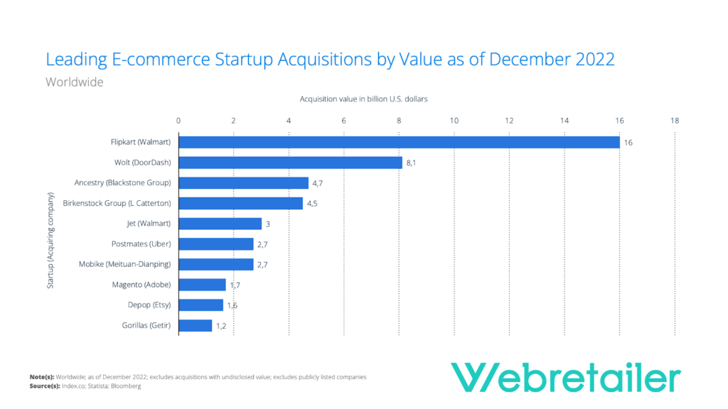 Startup acquisitions