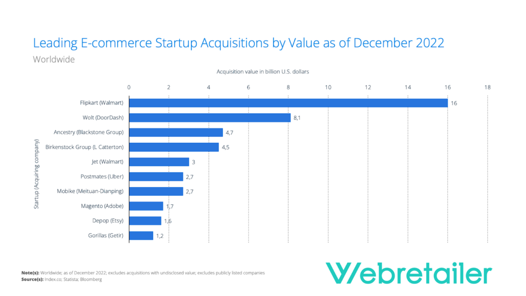 vs : Best marketplace in 2023