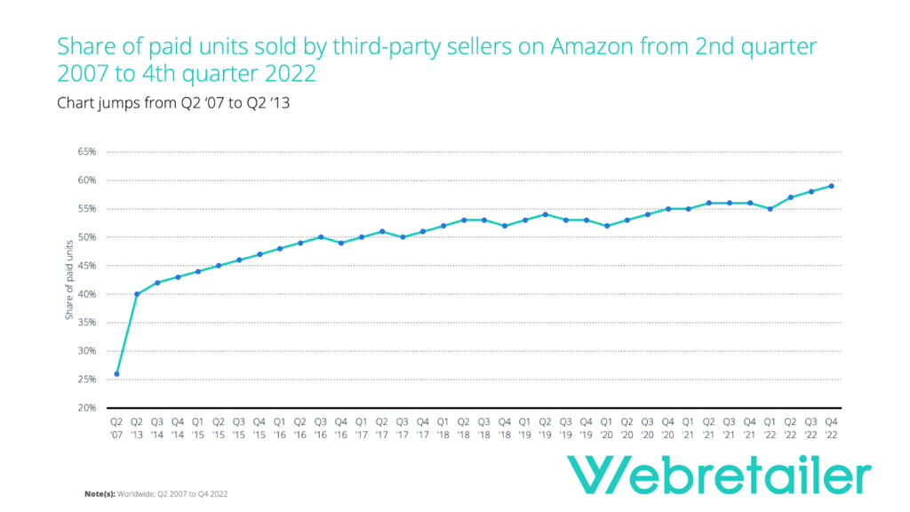 third-party sellers